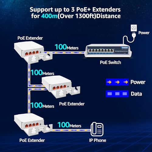 Image of YuanLey Outdoor 2.5 Gigabit PoE Extender 1 in 3 Out, 4 Port 2.5Gbps PoE Repeater IP55 Waterproof, Vlan, Extend Additional 100m(328ft) of Power and Data Transmission, Wall Mount Plug and Play