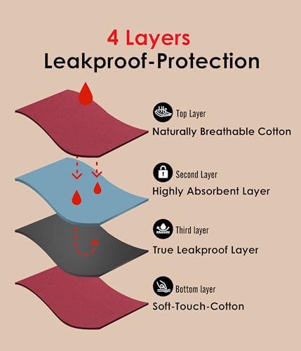 Period Underwear for Women, Leak-proof Reusable High Waisted Briefs Menstrual Panties, Heavy Flow, Cotton 3 Pack4