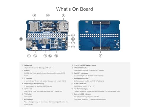 Placa base para Raspberry Pi CM5 con múltiples interfaces periféricas de datos 4