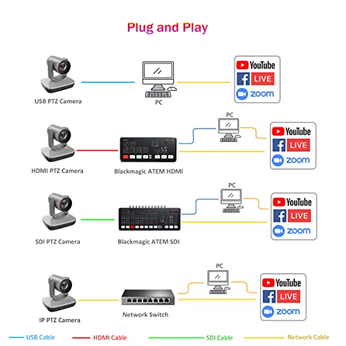 Avkans Ptz Camera Hdmi 20X Optical Zoom 3G-Sdi Usb Ip Live Streaming Camera, Real Colors, Poe Supports, Hdmi Ptz Camera For Church Services Worship Education Vmix Obs Wirecast Facebook Youtube #TOP4