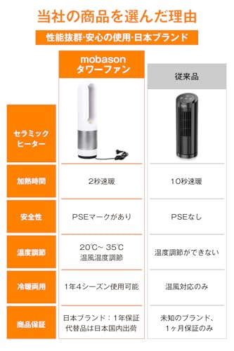 mobason タワーファン【2025冷暖両用 羽根なし 2秒速暖】セラミックヒーター AM-018JR の商品画像 5