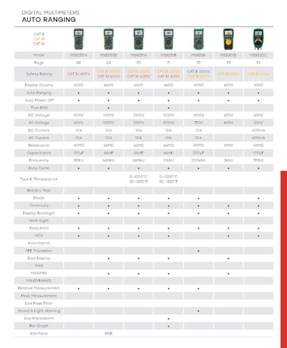 Testeur de température et multimètre numérique MS8250A pour électricien