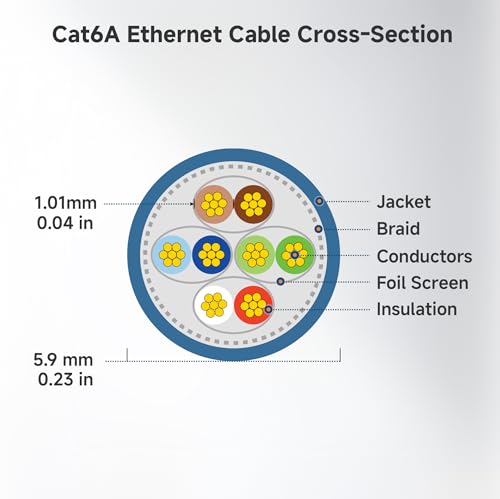 Image of Cable Matters 10Gbps 5-Pack Snagless Short Shielded Cat 6A Ethernet Cable - 3ft, Cat 6A Cable, Cat6A Cord, Ethernet Cord, White