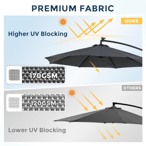 COWVIE 10ft Offset Umbrella Canopy Replacement for 8 Ribs Patio Umbrella, Outdoor Table Parasol Replacement for Yard, Canopy Only by COWVIE - Used condition - Image 6