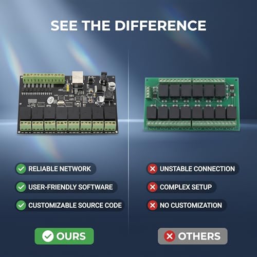 8 Channel Ethernet Relay Controller, 10A NO NC/IP by Walfront - Used condition - Image 9