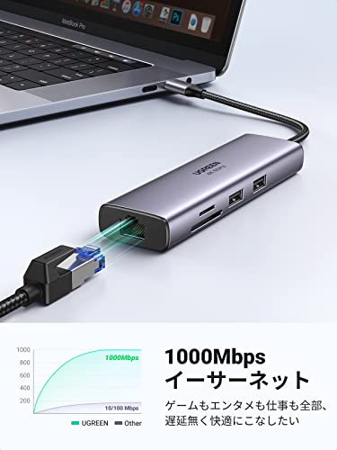 UGREEN（ユーグリーン）『USBCハブ4K@60HzHDMI出力7-IN-1Type-Cアダプター』