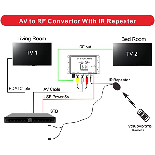 Modulador de TV AV para RF, modulador de RF, design de circuito PCB, porta USB, ampla faixa de frequ