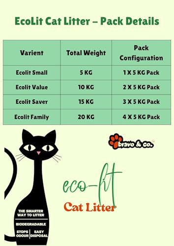 Image of Bravo & Co. EcoLit Wooden Cat Litter 40L /20Kg | Chemical-Free, Eco-Friendly & Sustainable | High Absorption & Odor Elimination | Dust-Free Litter for Multiple Cats | Comfortable & Easy Cleanup