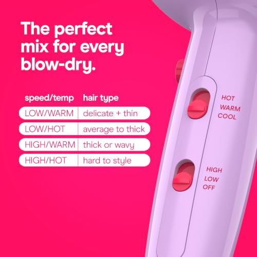 Image of Conair Cake Pop Blowout Kit, Hair Dryer with Diffuser & Concentrator, Round Brush, 3 Claw Clips, Blow Dryer for Women, Tourmaline Ceramic Technology, 3 Heat /2 Speeds, Lilac, 505AMZ