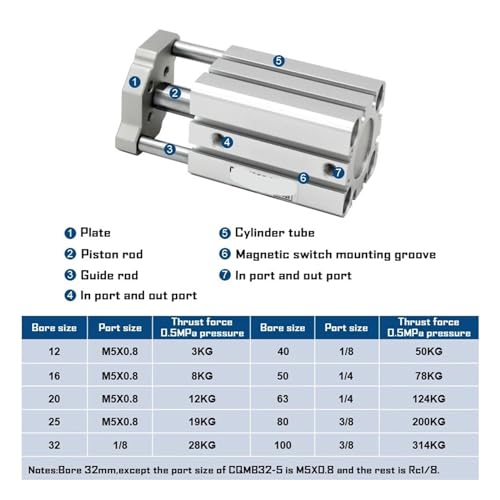 Cylindre compact CQMB50 alésage 50mm avec tige de guidage course 75mm