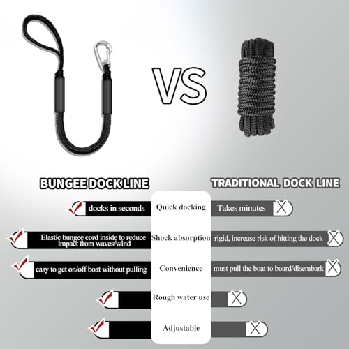 Bungee Dock Line for Boats – 3ft Elastic Mooring Rope with Stainless Steel Clip – Quick Dock Tie for Jet Ski, Pontoon (Black) — view 2
