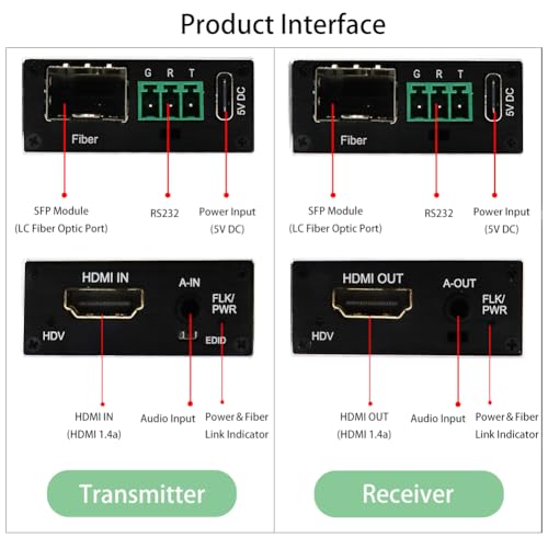 Image of Mini 4K HDMI Fiber Extender with RS232 & Audio, 10.2Gbps Zero Delay Lossless Video Signal Up to 12.4 Miles, Single-Mode Fiber Optic Converter for Home Theater & Large Screen Display