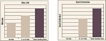 3M Hookit Clean Sanding Disc Pad Hook Saver, 5', 44 Holes, Hook and Loop Attachment - For use on Vacuum Sanders - 20444, Pack of 5