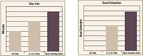 3M Hookit Clean Sanding Disc Pad Hook Saver, 5', 44 Holes, Hook and Loop Attachment - For use on Vacuum Sanders - 20444, Pack of 5