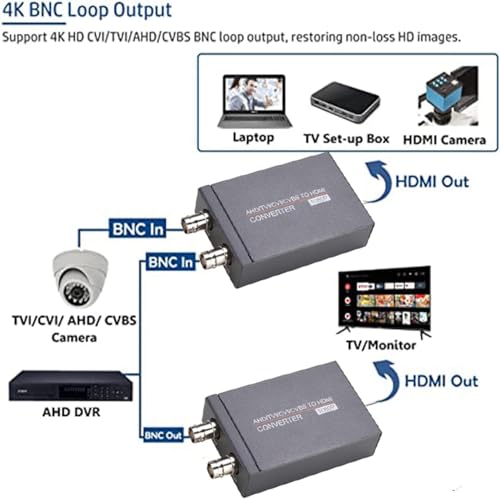 Image of BNC to HDMI Converter, AHD TVI CVI CVBS to HD Multimedia Interface Converter Full HD 720P 1080P 3MP 4MP 5MP 8MP BNC to HD Video Adapter Video to Display on Monitor /HDTV
