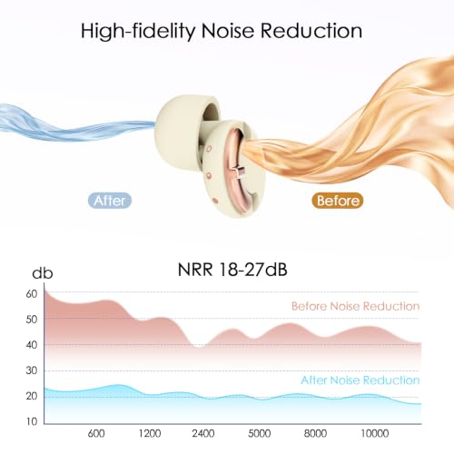Image of Adjustable High Fidelity Concert Ear Plugs, Hearing Protection | 3 Noise Reduction Modes, Reusable Earplugs for Concerts, Rave, Sporting Events, Musicians, etc., 4 Ear Tip Sizes (XS /S /M /L)