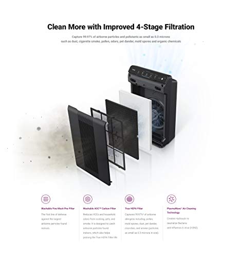 Winix 5500-2 Air Purifier with True HEPA, PlasmaWave and Odor Reducing Washable AOC Carbon Filter