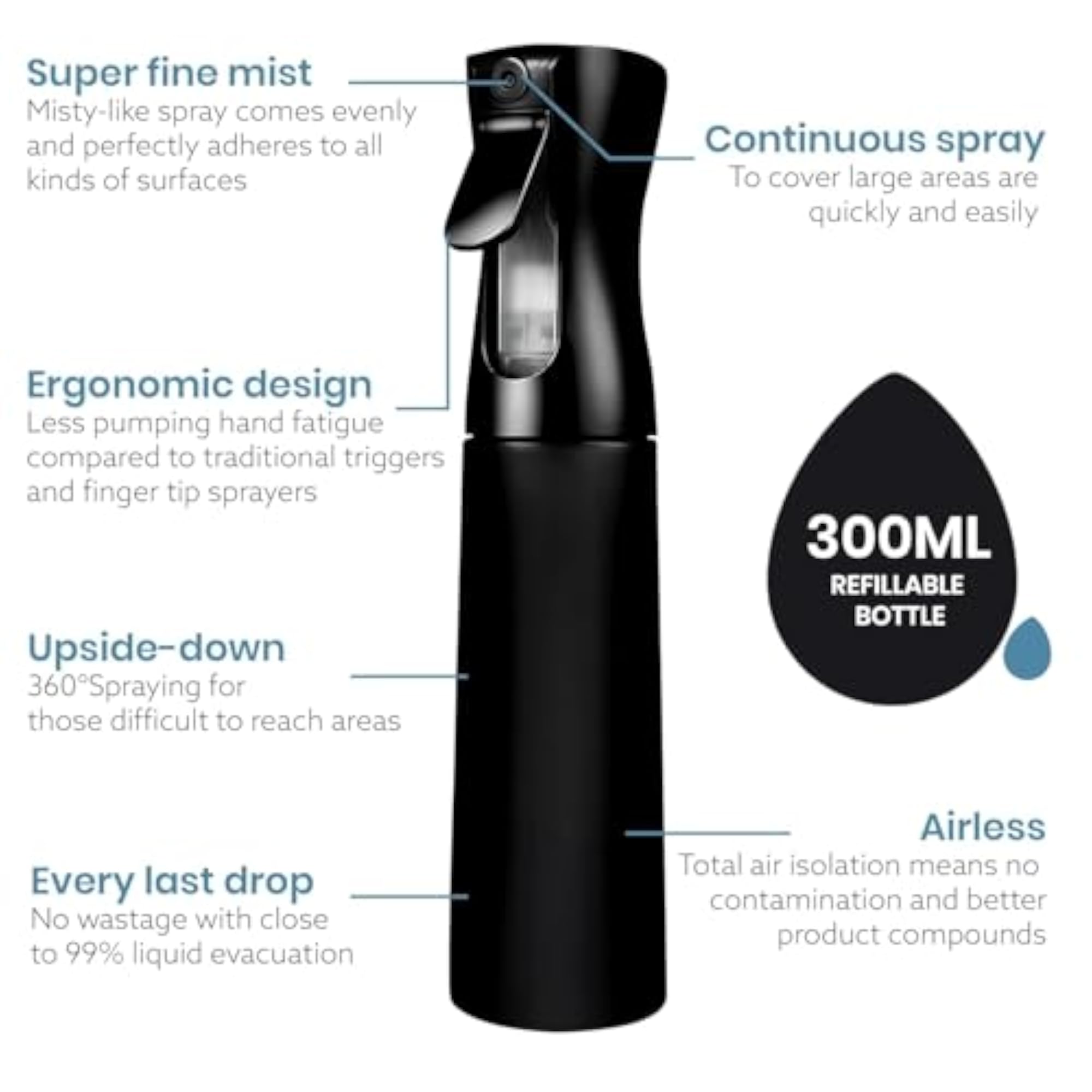 300ml Refillable Empty Mist Water Spray Bottle