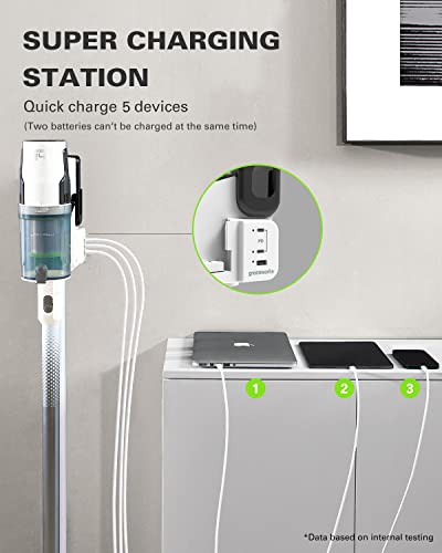 Greenworks 24V Deluxe Brushless (500W) Cordless Stick Vacuum, Ultra Lightweight, Led Lights, 4Ah Usb-C Battery And 30-Minute Super Charger Included (White) #TOP5