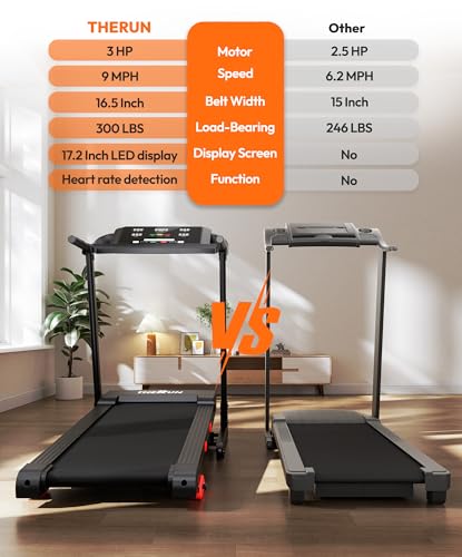 Image of THERUN Home Treadmill with Incline 15% Auto Adjust, 3.0 HP Treadmill with LED Strip, Heart Rate Monitoring Incline,16.5 inch Wider Running Belt