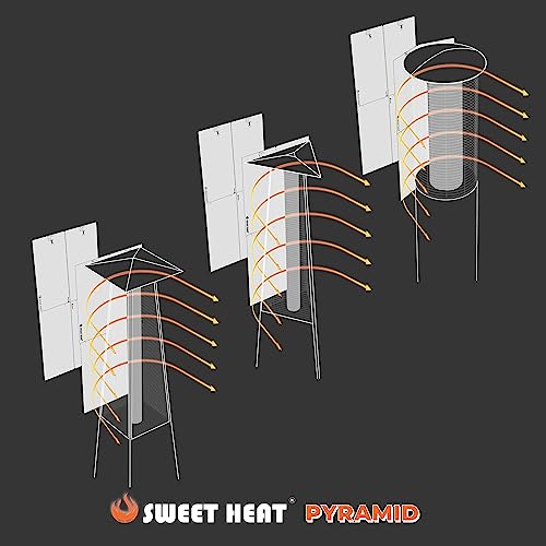 Sweet Heat Directional Reflectors for Patio Heaters for Pyramid and Column Flame Heaters