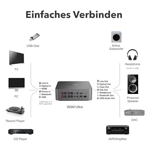 WiiM Ultra Musik-Streamer & Digital-Vorverstärker | 3,5 Touchscreen, kompatibel mit Google Cast & Alexa, Streamt Spotify, Amazon Music, Tidal | HDMI ARC, Phono-Eingang, Kopfhörerausgang | Space Grau