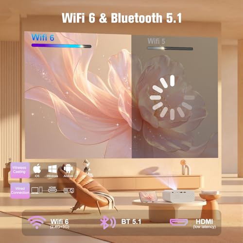 Projector, Mini Projector with WiFi and Bluetooth - image 5