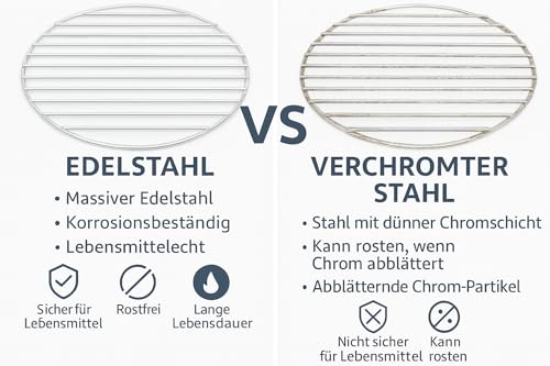 JX Edelstahl Grillrost 54,5 CM - Grillrost für Kugelgrill 57 cm wie Weber One-Touch, Weber Performer, Weber Master-Touch - klappbar