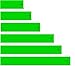 White Water Archery Fluorescent Neon Solid Green Arrow Wraps 15 Pc Length Width (5, 1)
