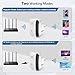 WiFi Extender, WiFi Signal Booster Up to 5800sq.ft and 56+ Devices, WiFi Range Extender, Wireless Internet Repeater, Long Range Amplifier with Ethernet Port,1-Key Setup, Access Point, Alexa Compatible