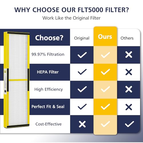 Image of 2 Pack FLT5000 HEPA Replacement Filt-er C with 6 Pack Activated Carbon for G-Guardian AC5250PT AC5000 AC5000E AC5300B AC5350B AC5350BCA AC5350W CDAP5500