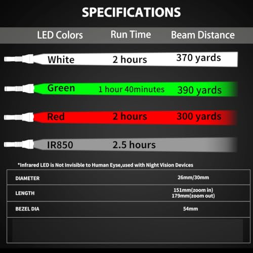 Image of LUMENSHOOTER A10 Ultimate Green Hunting Light Kit