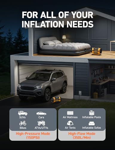 AstroAI Dual Motor Tire Inflator