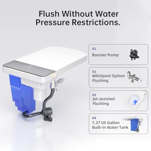 Sanitario Inteligente Integrado Moderno con Tapa Autoabrible/Cerrable, Asiento Calefaccionado Controlado por Temperatura, Lavado con Agua Tibia Instantánea, Descarga Sensor Automático/Remoto/ Pie, Pantalla LED, Boquilla Autolimpiante miniatura 7