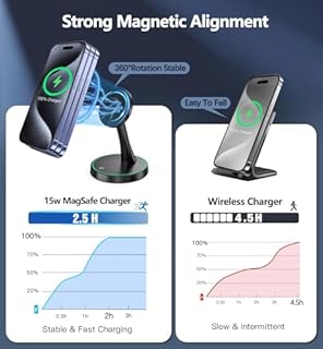 Magnetic Wireless Charger Compatible with MagSafe Charger Stand, 2-in-1 iPhone Charging Station for iPhone 17/16/15/14/13/12 Series, AirPods 4/3/Pro/Pro 2 with Sleep-Friendly Night Light