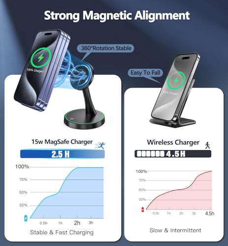 Magnetic Wireless Charger Stand 15W Fast Charger for iPhone17/16/15/15 Pro/15 Plus/15 Pro Max/14/13/12 Series Magnet Wireless Charging Station/Pad with Sleep-Friendly Light for AirPods 3/Pro/Pro 2