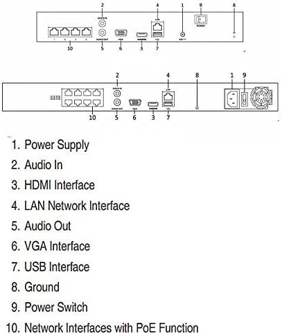 4 IP Camera System (Dome design). 2MP resolution, 2.8 mm fixed lens