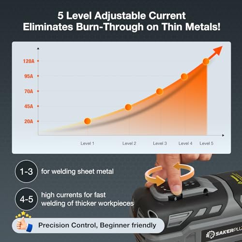 Sakerplus Portable Welding Machine, Welder Machine 110V, ARC Portable Welder with IGBT Inverter 5 Variable Current Adjustment, 30pcs 3/32" Wire Rods, Welding Helmet, Carring Case Included 4 Sakerplus Portable Welding Machine, Welder Machine 110V, ARC Portable Welder with IGBT Inverter 5 Variable Current Adjustment, 30pcs 3/32" Wire Rods, Welding Helmet, Carring Case Included - Image 4