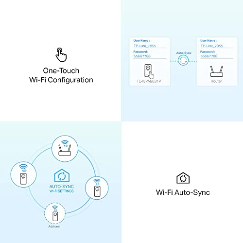 Certified Refurbished Tp-Link Av1300 Powerline Wifi Extender(Tl-Wpa8631P Kit)- Ac1200 Dual Band Wifi, Gigabit Port (Renewed) #TOP4