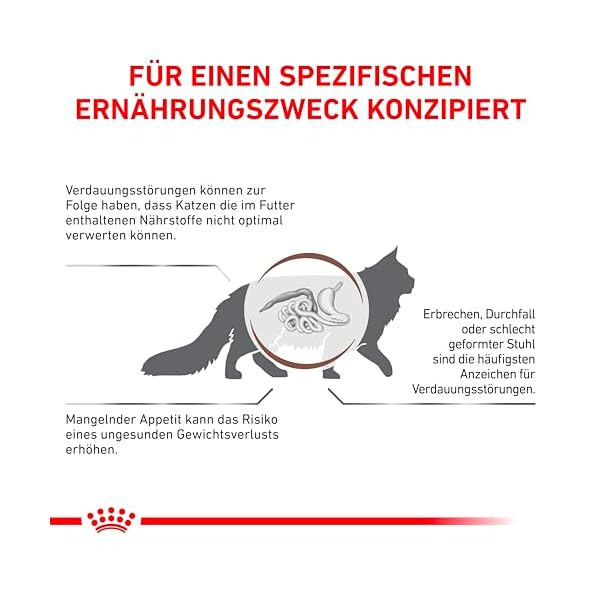 ROYAL CANIN GASTROINTESTINAL Fibre Response – Bild 9
