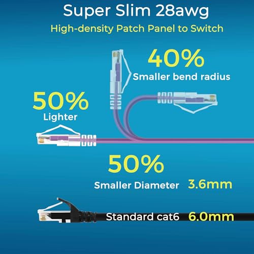 Image of Rapink Patch Cables Cat6 / Cat6a 2ft (24 Pack) Slim, Cat6a Ethernet Patch Cable 20G Support, Snagless Cat 6 Patch Cable for Patch Panel to Switch, Flexiable Cat6 Ethernet Cable Purple