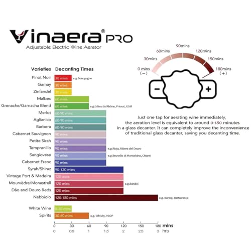 Image of World's First Adjustable Electric Wine Aerator | Gun-Metal Special Edition | Vinaera PRO (Professional Edition)