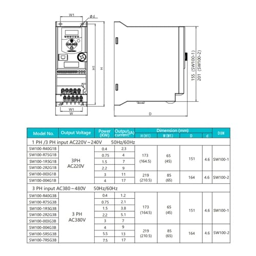 Convertidor de frecuencia variable para control de velocidad en motores de 1HP 3