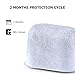 Premium 6-Pack Keurig Compatible Water Filters Replacement by Fanativita, Fit All Keurig Brewers (1-Year Supply)