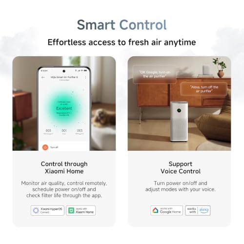 Image of Mijia by Xiaomi Air Purifier 6|5 Stage HighEfficiencyFilter|400 Sq.ft. in 12 mins|AQI Monitor with PM1|443 m3 /hr CADR covers 940 sq.ft.|App+Voice control|Realtime filter usage|1yr replacement warranty