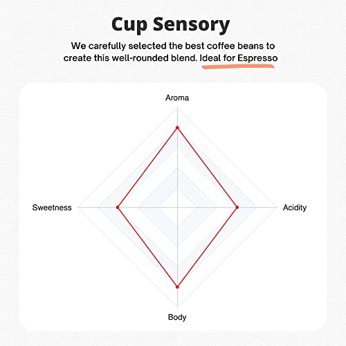 Mondo Coffee Beans Super Espresso, Medium Roast, 100% Roasted Arabica, Non-Gmo, Kosher, Bulk 2.2 Lbs Large Bag, Fresh Whole Bean, Mold Free, Sweet Hazelnut, Cocoa And Chocolate Flavored, Non Acidic, Gourmet Italian Blend, Best For Machine, Highest Rated, Brew Amazing Shots And Lattes, Green Ethical Clean Food #TOP6