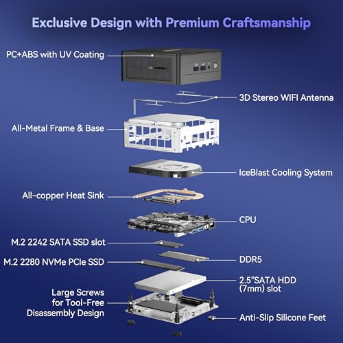Geekom IT15 Mini PC 2025 Edition, 15th Gen Intel Core Ultra 9 285H(16T/16C, Turbo 5.4 GHz), 32GB DDR5 RAM 2TB M.2 NVMe PCIe Gen4*4 SSD Mini Desktop Computers Win11/ BT5.4/Wifi 7/8K/Quad Display/USB4.0 - Image 5