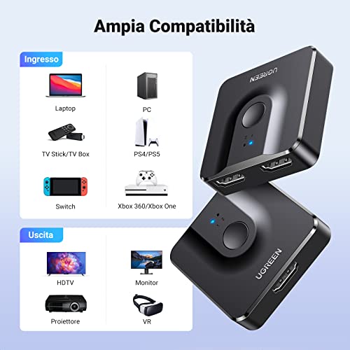 UGREEN HDMI switch 4K bidirezionale 50966