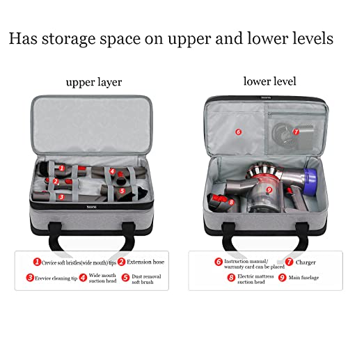 Vacuum Cleaner Accessories Storage Bag,D-yson V7 Handheld Vacuum Cleaner Tool Accessories Storage Bag - Image 4