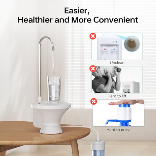 Image of Water Dispenser for 5 Gallon Bottle, Electric Drinking Water Bottle Pump for 2-5 Gallon Jugs, USB Rechargeable Water Pump with 2 Switch Control for Home, Office, Camping
